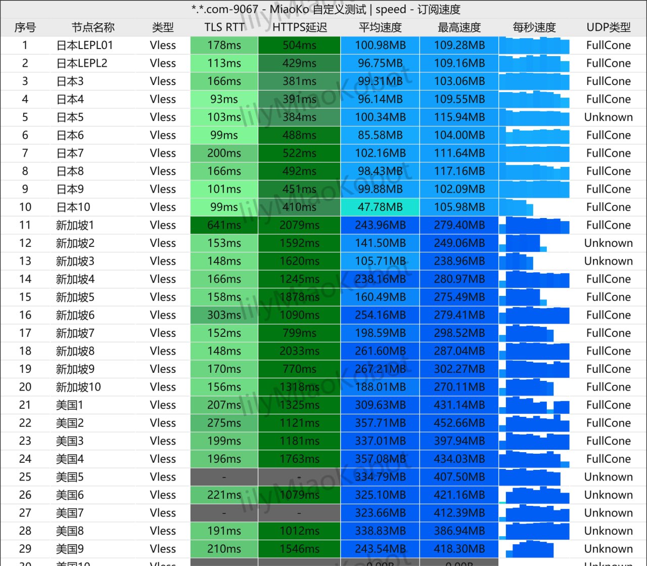 快狸测速截图